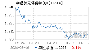002286基金近期净值走势图