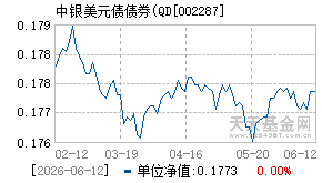 002287基金近期净值走势图