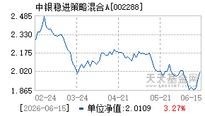 002288基金近期净值走势图