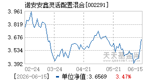002291基金近期净值走势图