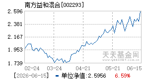 002293基金近期净值走势图