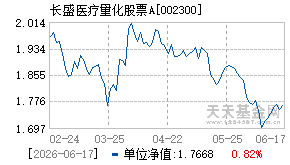 002300基金近期净值走势图