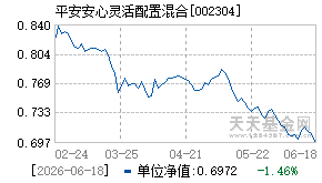 002304基金近期净值走势图