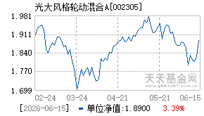 002305基金近期净值走势图