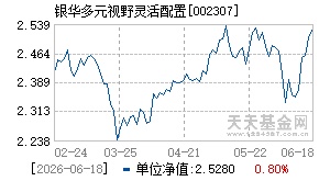 002307基金近期净值走势图