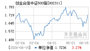 002311基金近期净值走势图