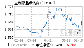 002313基金近期净值走势图