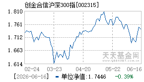 002315基金近期净值走势图