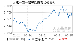 002319基金近期净值走势图