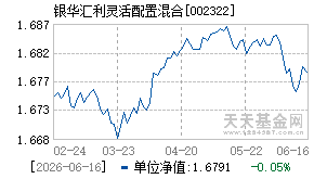 002322基金近期净值走势图