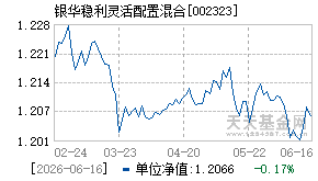 002323基金近期净值走势图