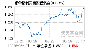 002326基金近期净值走势图