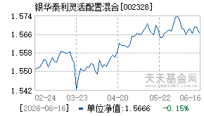 002328基金近期净值走势图