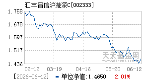 002333基金近期净值走势图