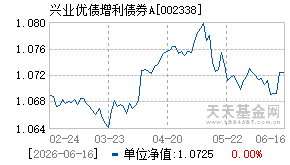 002338基金近期净值走势图