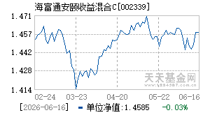 002339基金近期净值走势图