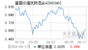 002340基金近期净值走势图