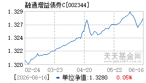 002344基金近期净值走势图