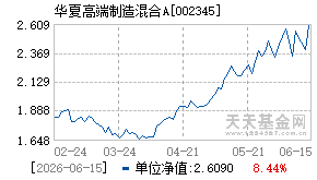 002345基金近期净值走势图
