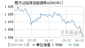 002351基金近期净值走势图