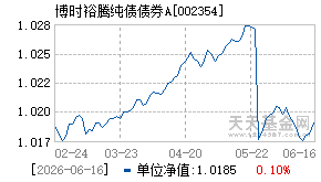 002354基金近期净值走势图
