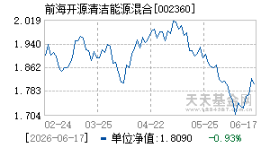 002360基金近期净值走势图