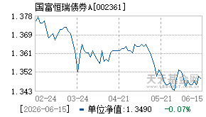 002361基金近期净值走势图