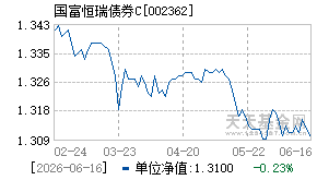002362基金近期净值走势图