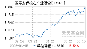 002376基金近期净值走势图