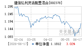 002378基金近期净值走势图