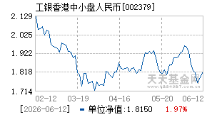002379基金近期净值走势图