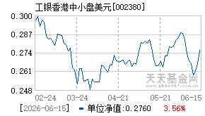 002380基金近期净值走势图