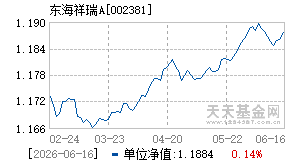 002381基金近期净值走势图