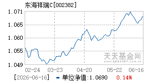 002382基金近期净值走势图