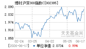 002385基金近期净值走势图