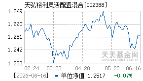 002388基金近期净值走势图