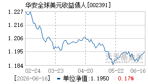 002391基金近期净值走势图