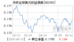 002392基金近期净值走势图