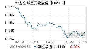 002393基金近期净值走势图