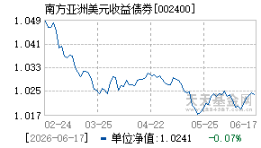 002400基金近期净值走势图