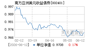 002401基金近期净值走势图