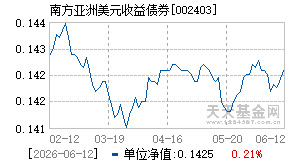 002403基金近期净值走势图