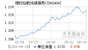 002404基金近期净值走势图