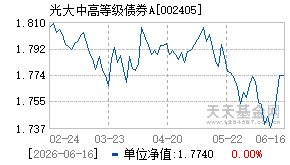 002405基金近期净值走势图