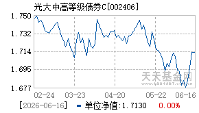002406基金近期净值走势图
