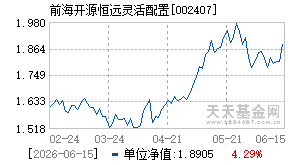002407基金近期净值走势图