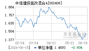 002408基金近期净值走势图