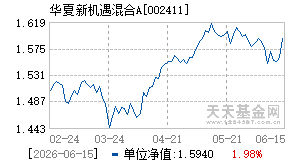 002411基金近期净值走势图
