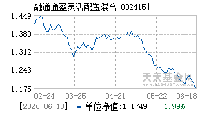 002415基金近期净值走势图