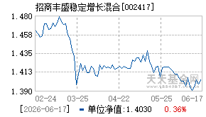 002417基金近期净值走势图
